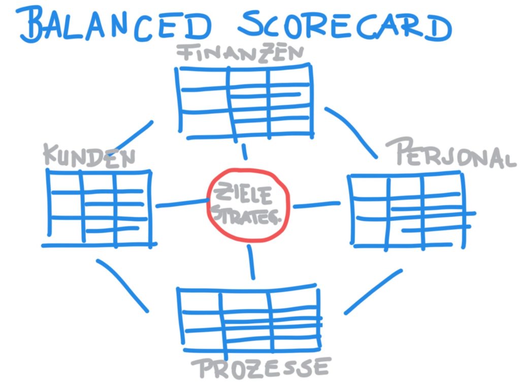 Training Balanced Scorecard Strategic Alignment