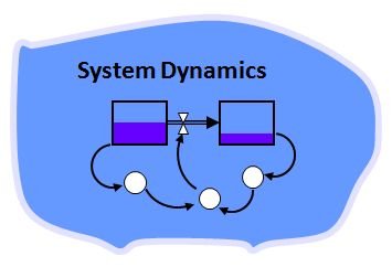 Training Dynamic System