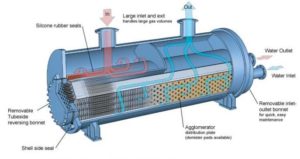 TRAINING HEAT EXCHANGER : DESIGN, OPERATION, AND TROUBLESHOOTING