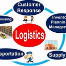 Training Logistic Management Strategic And Best Practices