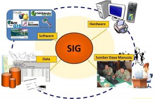 pelatihan pelatihan sistem informasi geografis