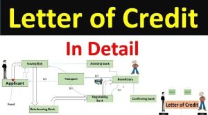 pelatihan manajemen letter of credit ekspor impor