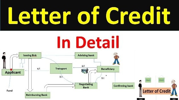 pelatihan manajemen letter of credit ekspor impor